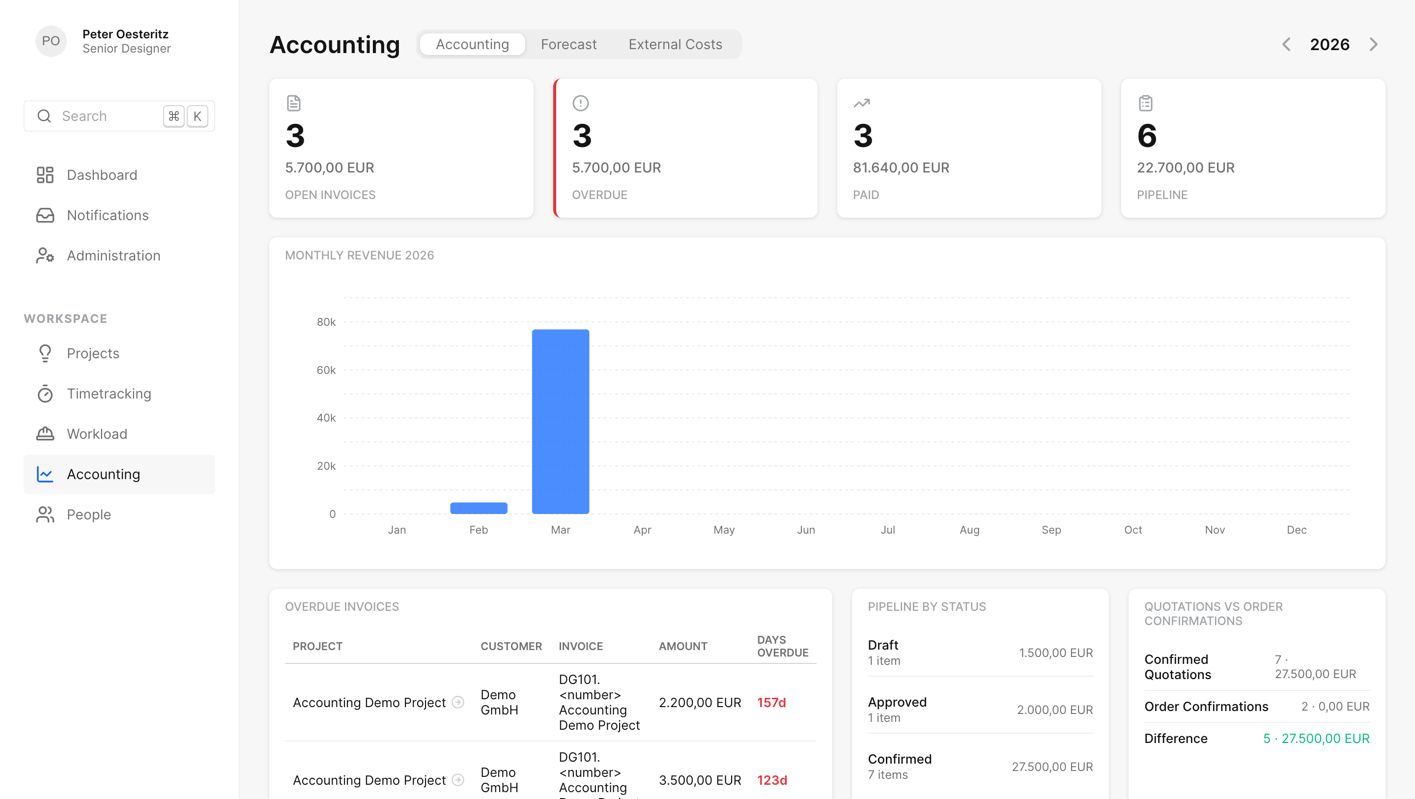 docket's accounting dashboard: open, overdue and paid invoices, monthly revenue and the project pipeline