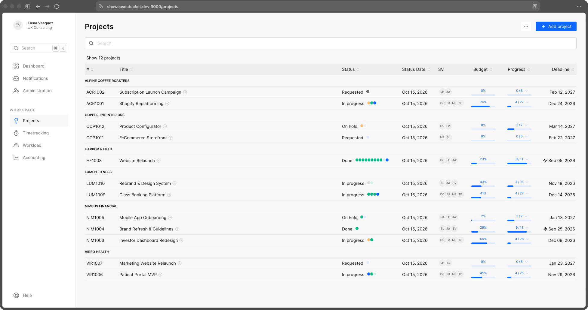 The project list grouped by client, with status, budget used, progress and deadline