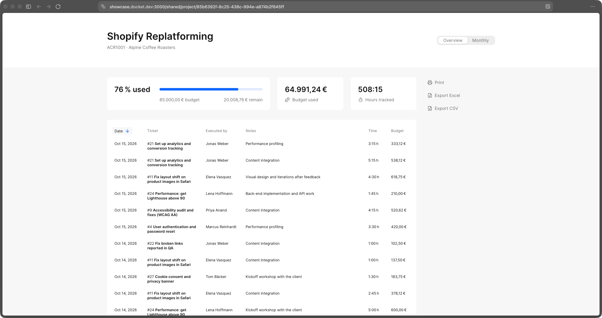 A shared, read-only project budget report